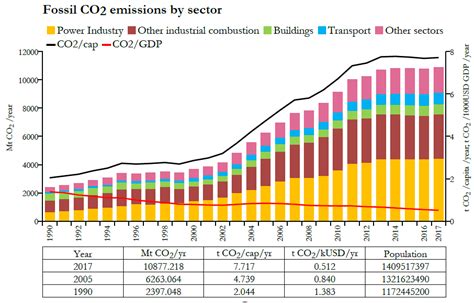 Missions De Co Dans Le Monde