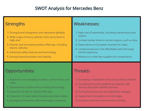 SWOT Analysis Templates Editable Templates For PowerPoint,, 43% OFF