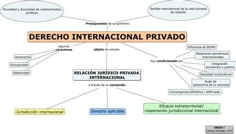 Dip A Unidad Mapa Conceptual Derecho