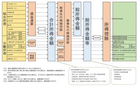 合計所得金額総所得金額総所得金額等とは愛荘町