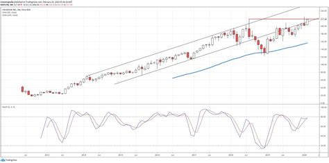 Facebook Stock Nears Historic Breakout