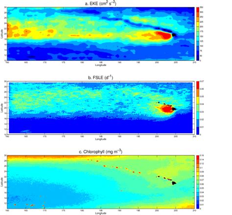 Climatological Mean Of Eddy Kinetic Energy Eke Fsle And Seawifs