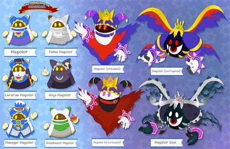 Magolor Galore The Many Faces Of Magolor By Rotommowtom On Deviantart