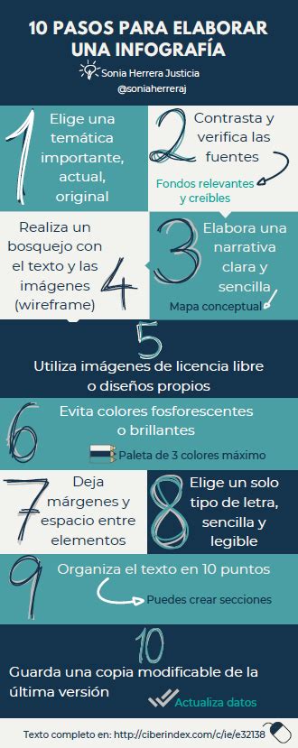 10 Pasos Para Elaborar Una Infografía Hemeroteca Cantarida