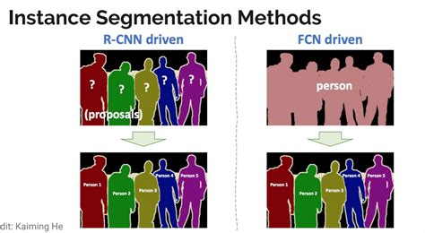 What Is Instance Segmentation Guide Tutorial