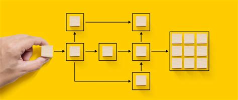 Mapeamento De Processos Em 6 Passos E Quais Ferramentas Usar