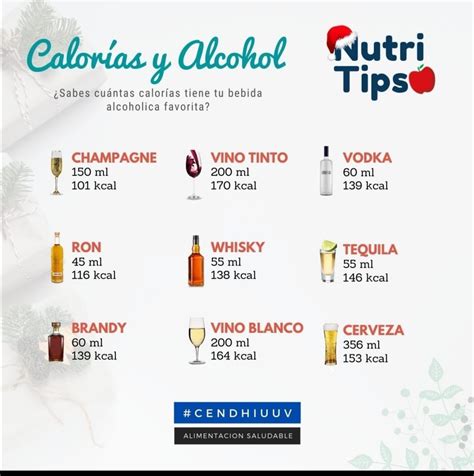 Esperar Calor A Posdata Cuantas Calorias Tienen Las Bebidas Alcoholicas