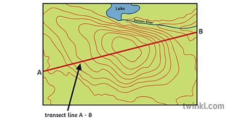 How To Draw A Cross Section Geography Images And Photos Finder