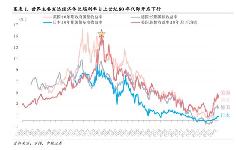 策略深度：狭义低利率时代下的大类资产配置 行业研究报告 小牛行研