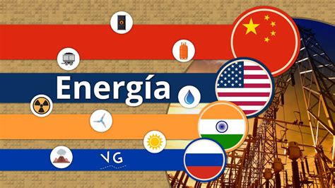 Consumo Mundial De Energ A Y Fuentes Primarias Youtube