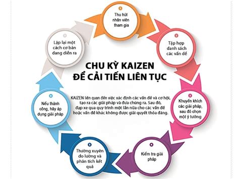 Kaizen L G L I Ch V C Ch Tri N Khai Kaizen Hi U Qu Cho Doanh Nghi P