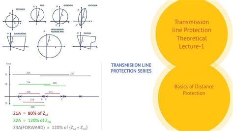 Lec Basics Of Distance Protection Zones Of Distance Protection