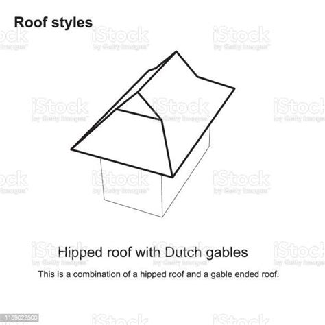 Roof Styles Graphic Roof Types Various Roof Types Architecture Roof