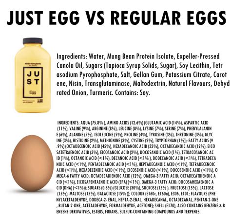 Just egg vs regular eggs : r/vegan