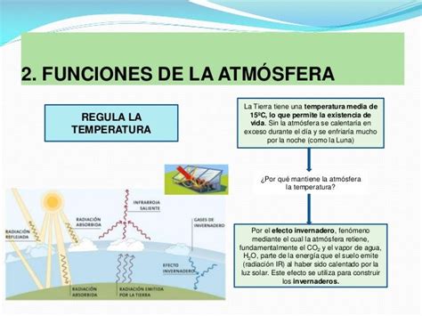 La Atmósfera