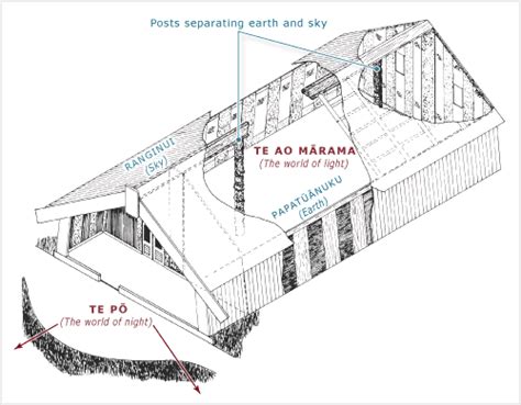 Wharenui And The Gods Te Kawa O Te Marae Te Ara Encyclopedia Of New