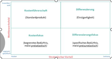 SW2 Kapitel 6 Strategische Planung Flashcards Quizlet