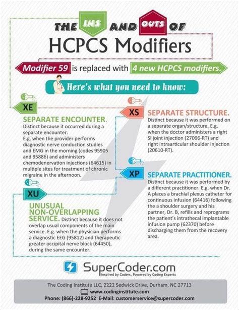 E M Coding Guidelines Cheat Sheet