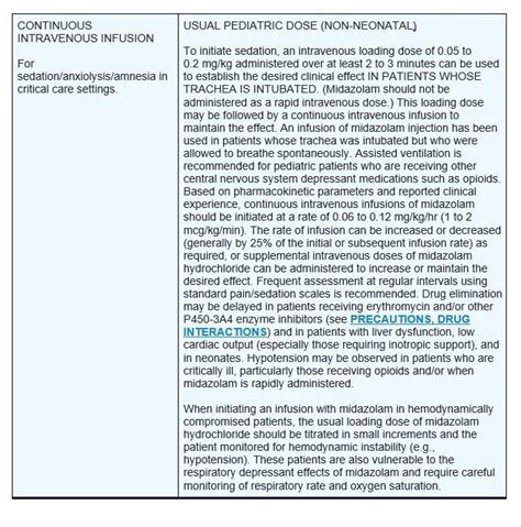 Midazolam Injection Package Insert Drugs