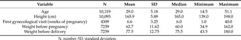 Table 1 From Excessive Gestational Weight Gain And Pregnancy Outcomes Semantic Scholar