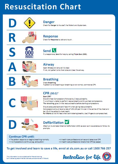 Resuscitation Flow Chart