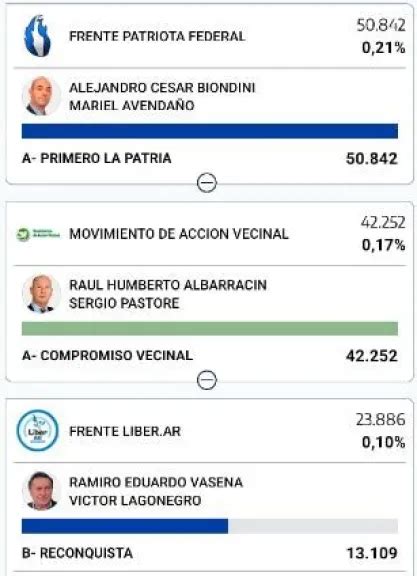 As Est N Los Resultados A Nivel Nacional Escrutados El De Las