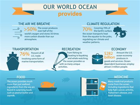save  ocean   steps   act   european