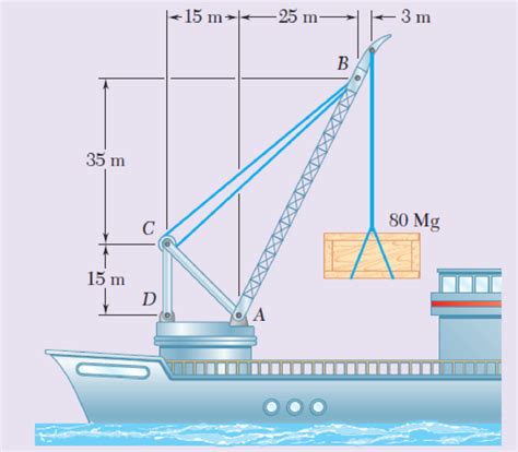 In The Marine Crane Shown Link Cd Is Known To Have A Uniform Cross