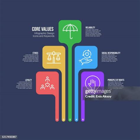 Core Values Infographic Photos and Premium High Res Pictures - Getty Images