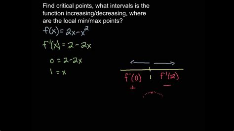 Ap Calculus First Derivative Test Youtube