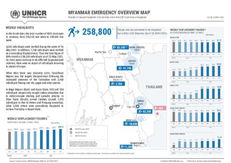 Document South East Myanmar Unhcr Displacement Overview May