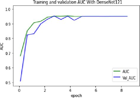 Figure 1 From Intracranial Haemorrhage Detection Based On Deep Learning