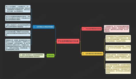 子女抚养费的给付标准思维导图编号p6158727 Treemind树图