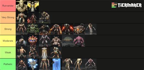 DOOM Eternal Demons Tier List (Community Rankings) - TierMaker