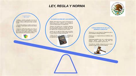 Ley Regla Y Norma By Isabel Romero On Prezi