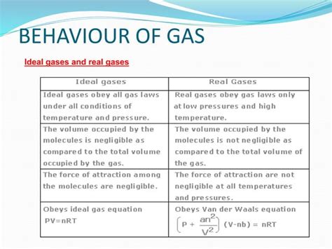 Deviation Of Real Gas From Ideal Behaviour Pptx