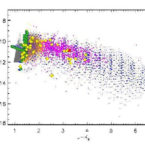 The K S Vs J K S Cmd Shows The Model Grid Light Blue Points Overlaid