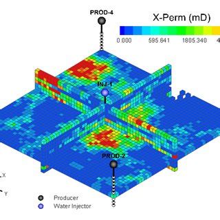 D Model Showing D Permeability Maps And Well Locations Case Study