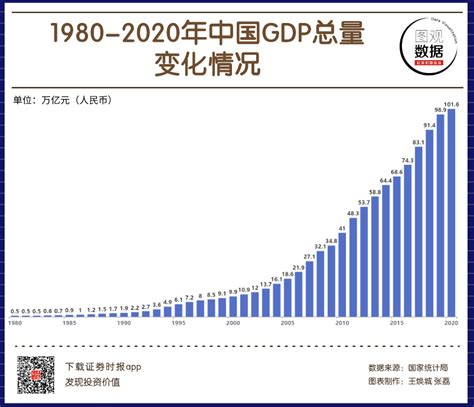 近10年中国gdp增速图 图库 五毛网