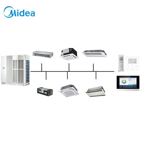 Midea Vrf Ul Anti Corrosion Certificate 785kw Split Inverter Aire