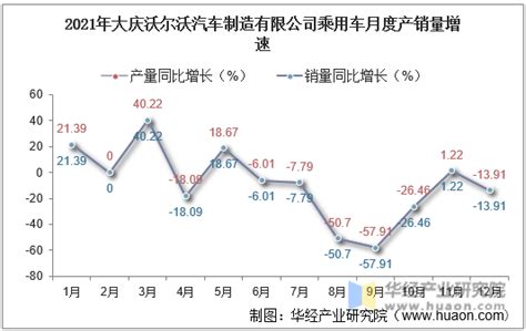 2017 2021年大庆沃尔沃汽车制造有限公司乘用车产量及销量统计分析华经情报网华经产业研究院