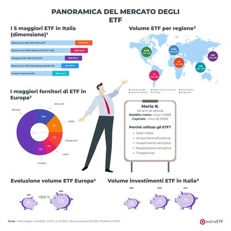 ETF Cosa Sono Spiegazione Semplice Sugli ETF