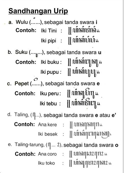 Aksara Jawa dan Contohnya Secara Lengkap | Pasangan, Sandhangan, dan ...