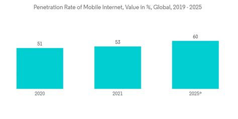 Active Data Warehousing Market Share Analysis Industry Trends