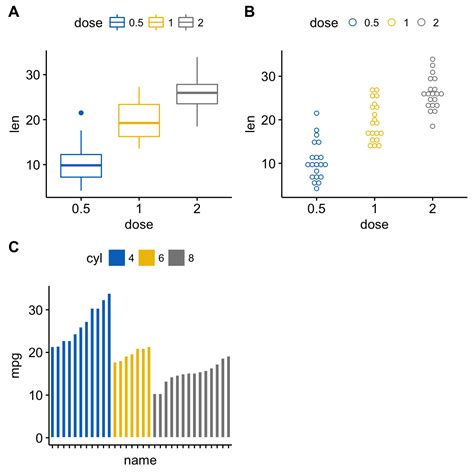 Ggplot2 Easy Way To Mix Multiple Graphs On The Same Page R Bloggers