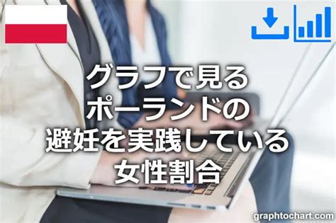 ポーランドの避妊を実践している女性割合推移と比較グラフ Graphtochart