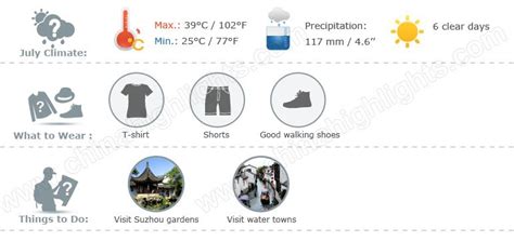 Suzhou Weather in July