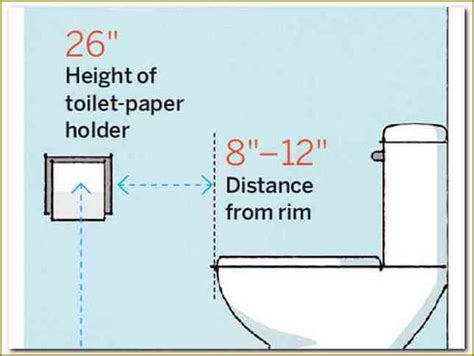 Toilet Paper Holder Standard Height Fantastic Viewpoint