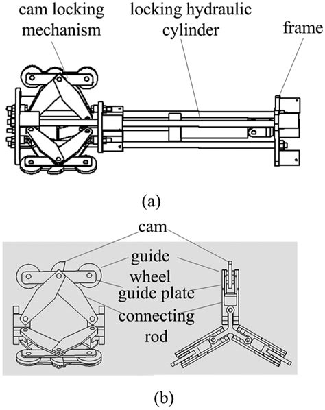 Components of the self-locking mechanism: (a) design of self-locking... | Download Scientific ...