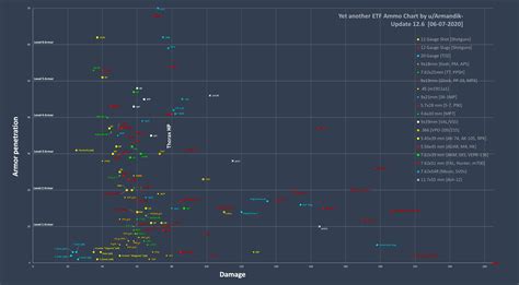 Bullet damage chart escape from tarkov .12 - retloan